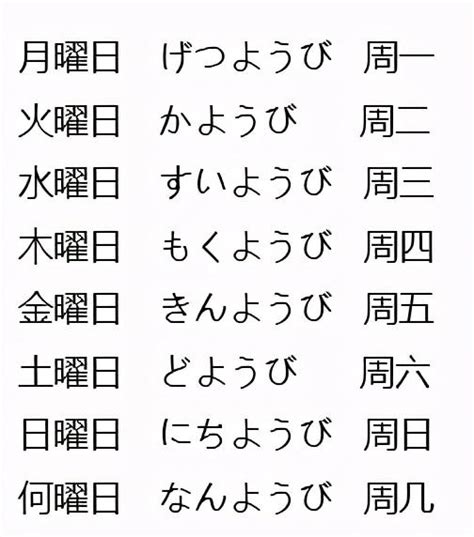 星期 金木水火土|为什么日本人用“月火水木金土日”表示日期？附记忆方法，再也忘。